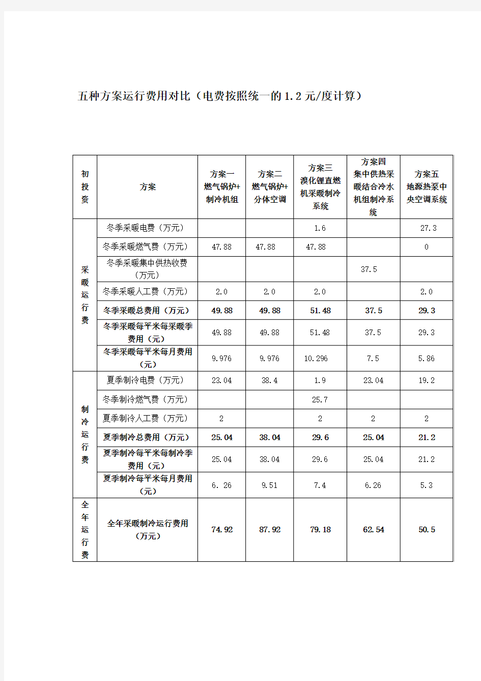 空调几种方案的运行费用分析