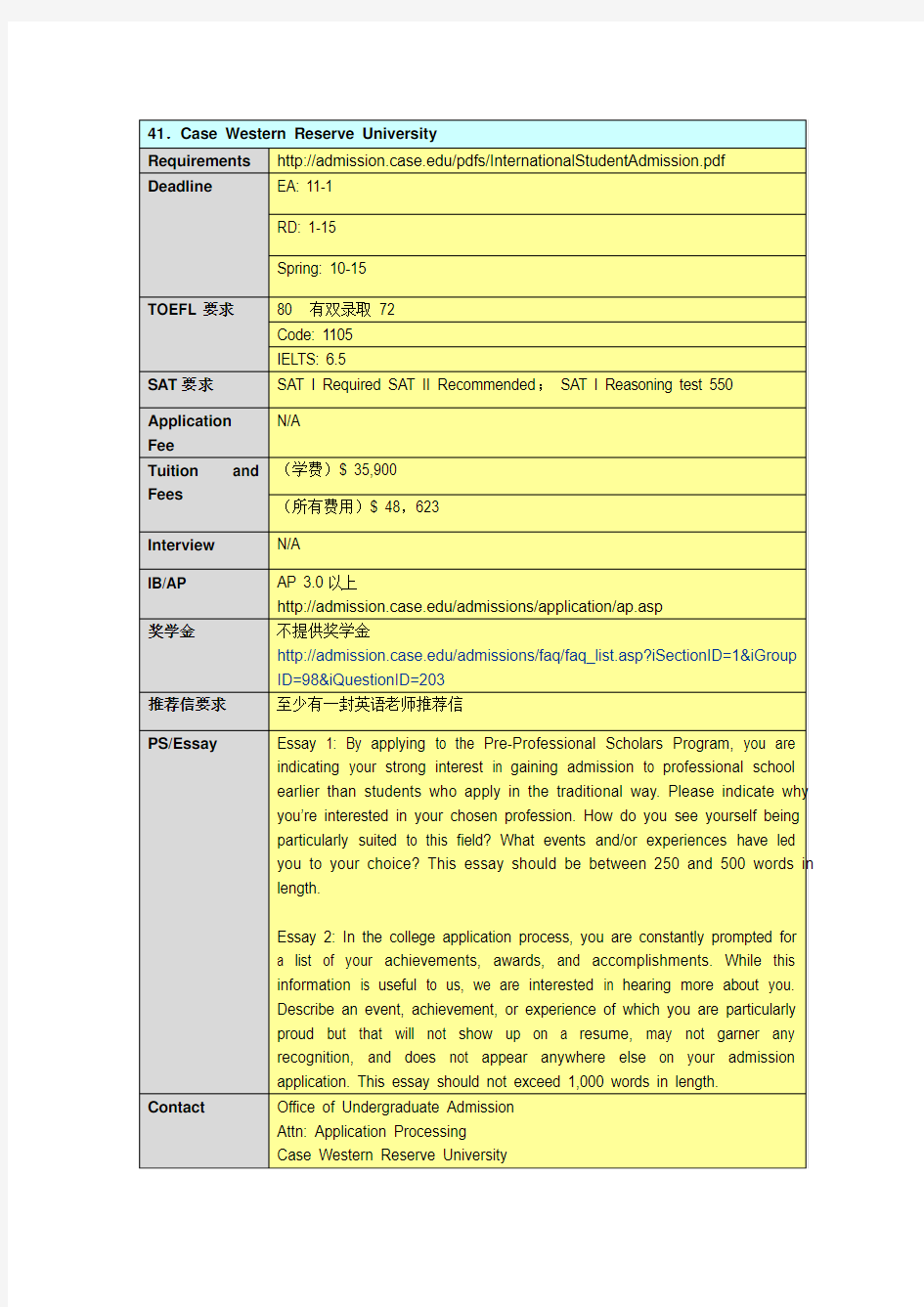 美国大学本科前50录取信息41-50