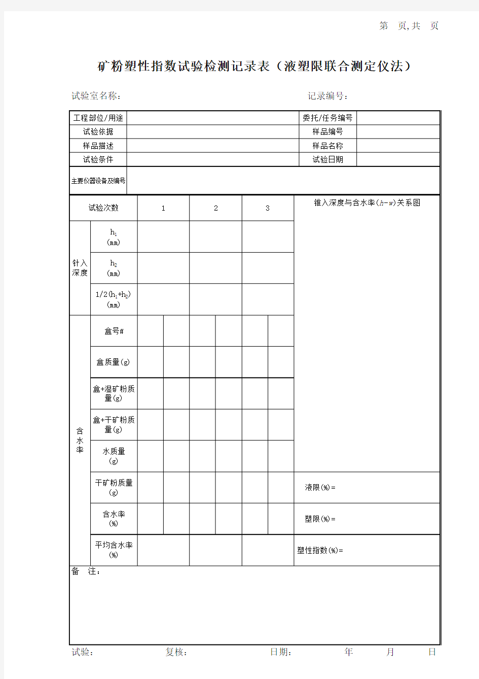 矿粉塑性指数试验(液塑和限联合测定法)