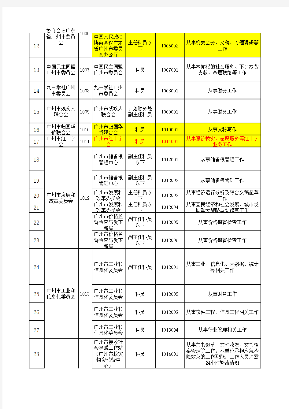 2016年广州市公务员考试职位表