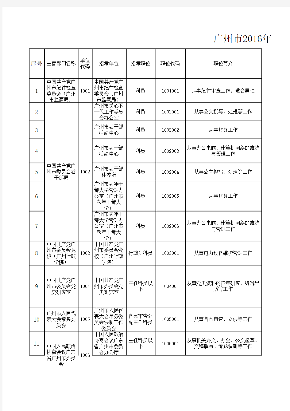 2016年广州市公务员考试职位表