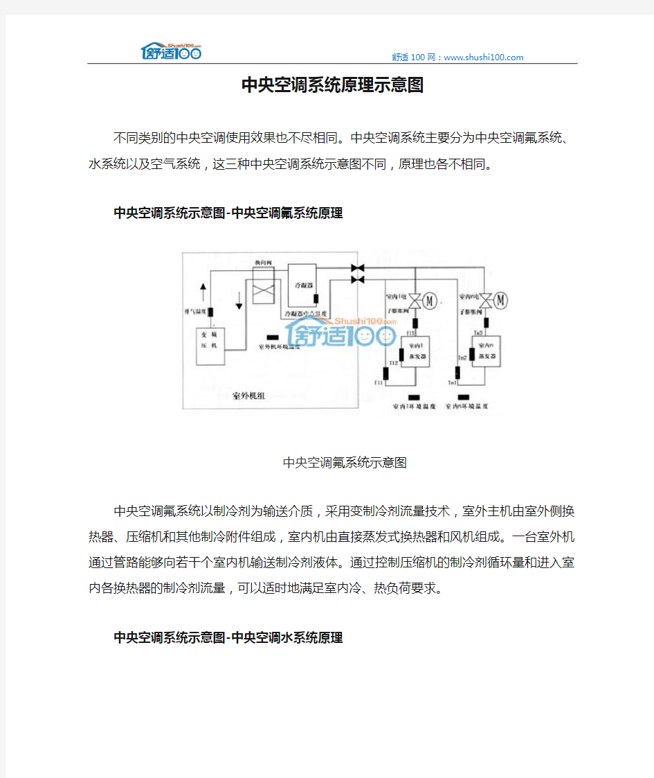 中央空调系统原理示意图