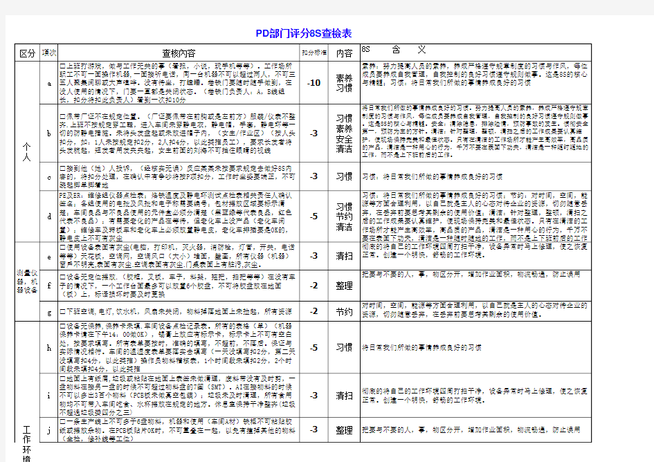 8S稽核标准内容