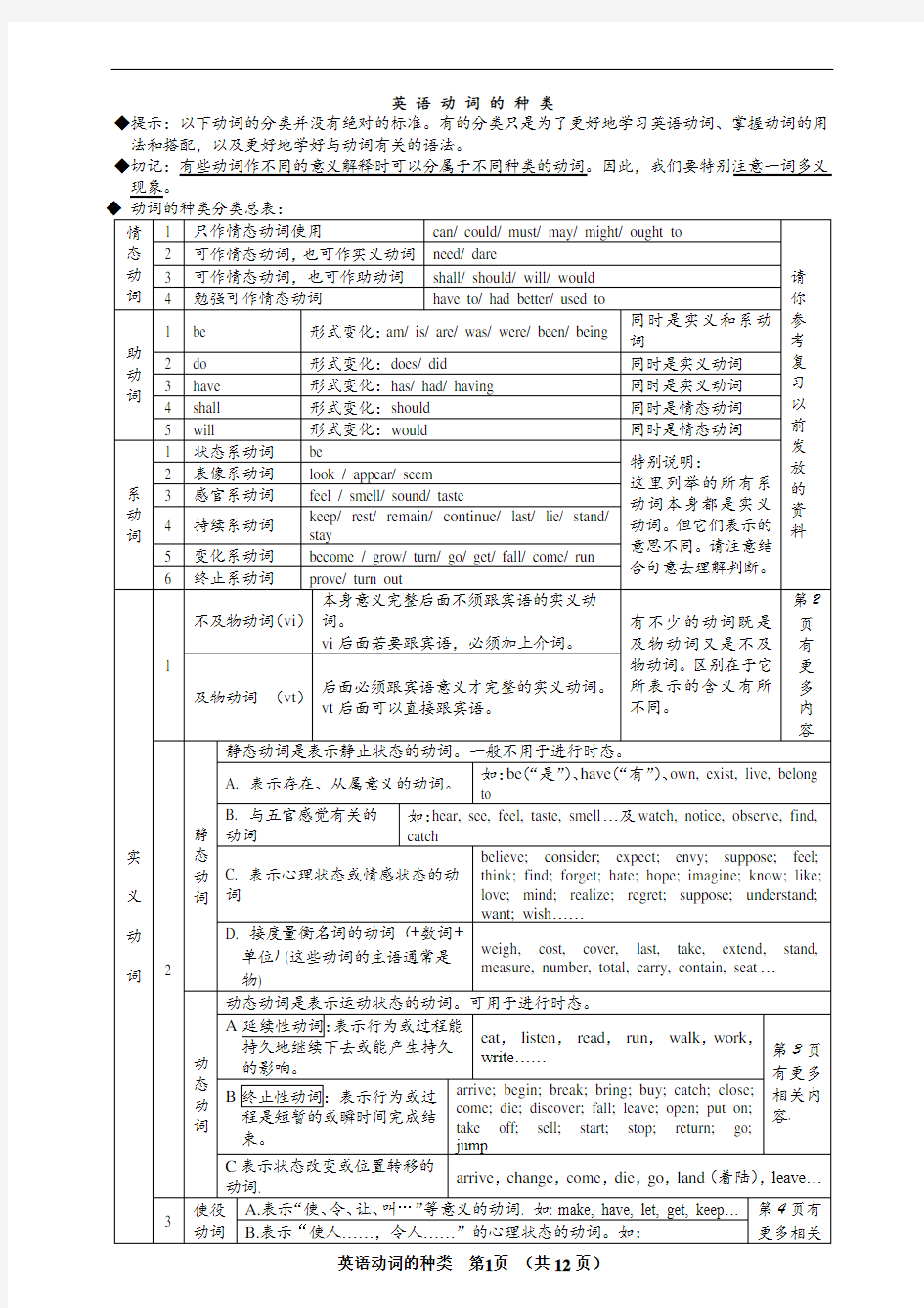 英语动词的分类与讲解