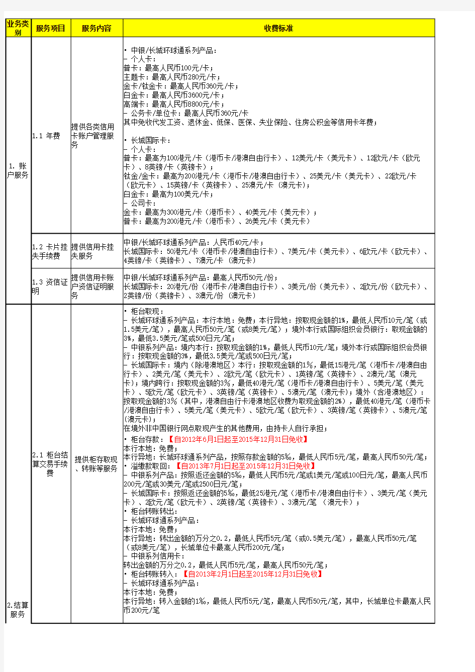 中国银行信用卡服务收费价格表