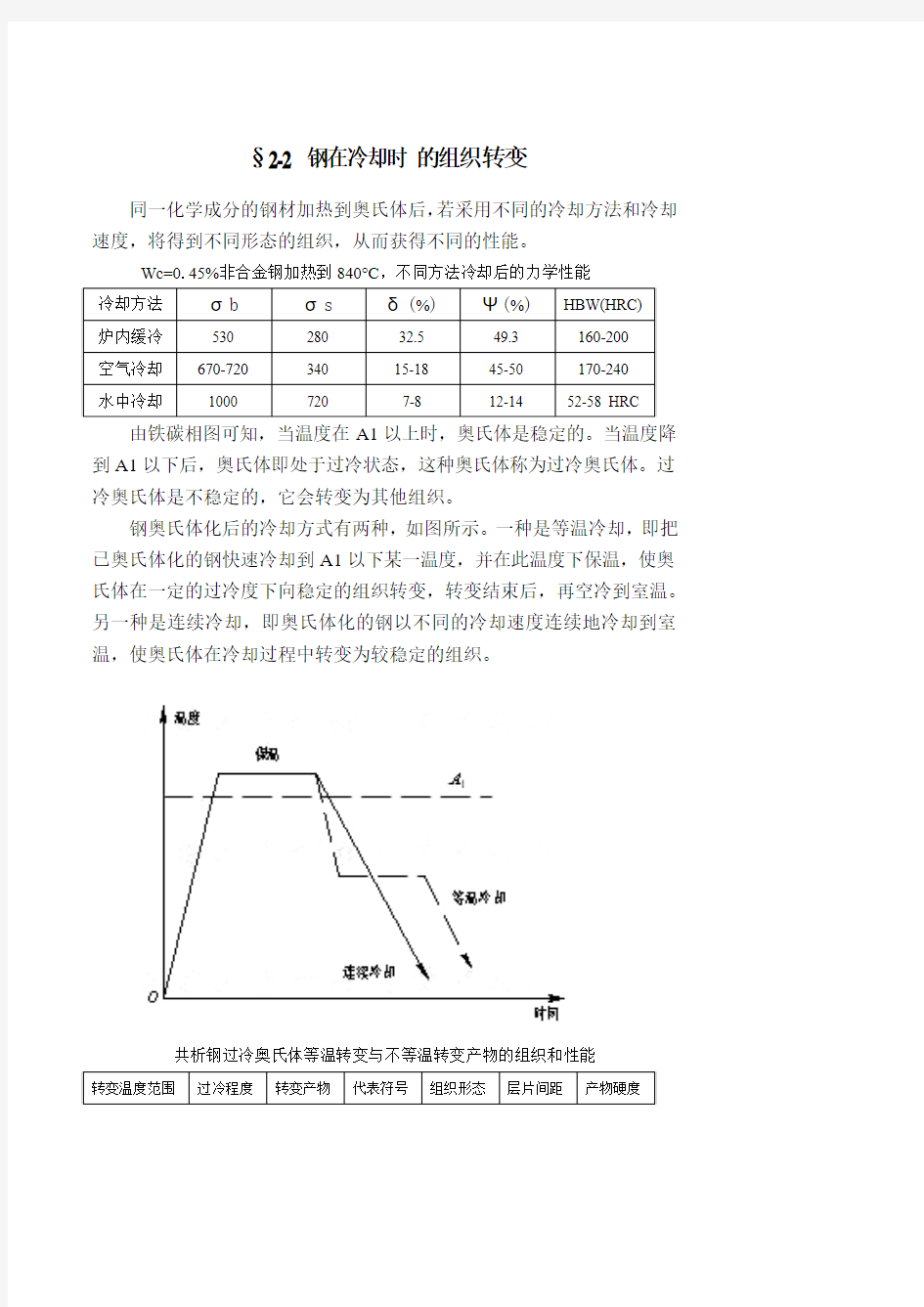 钢在冷却时的组织转变