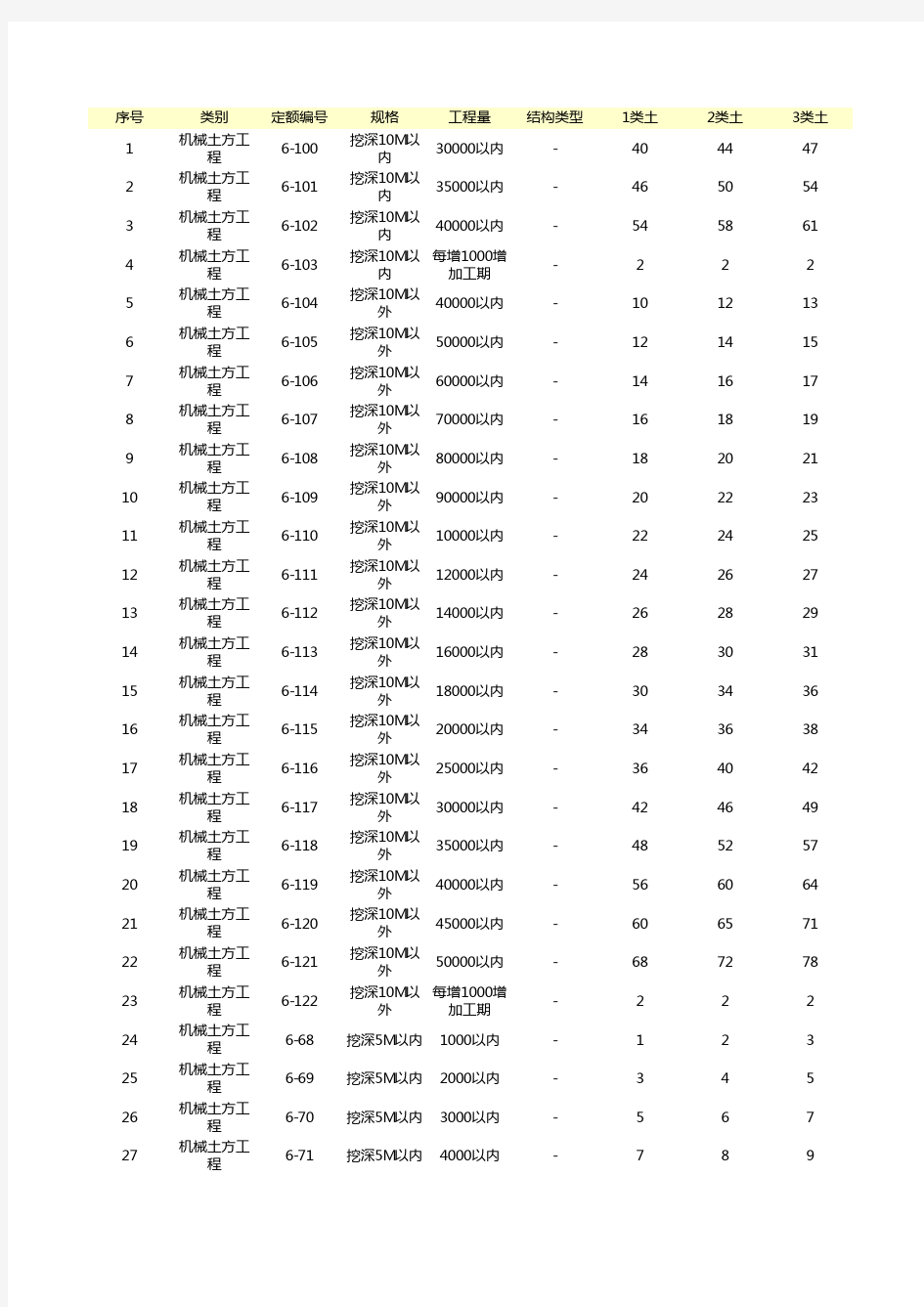 国家工期定额计算