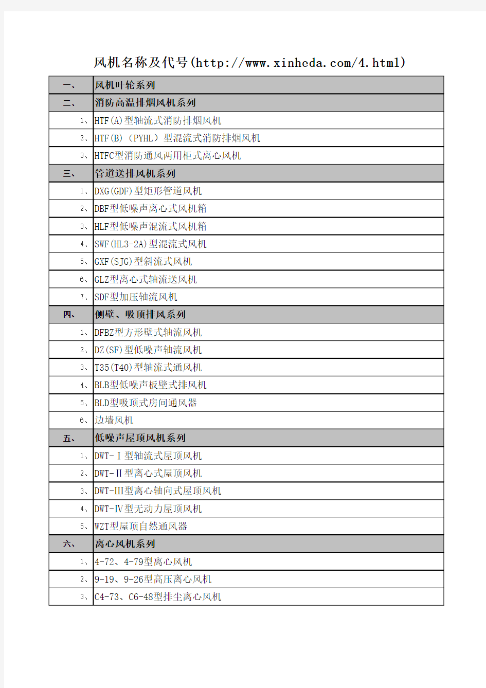 风机名称及代号