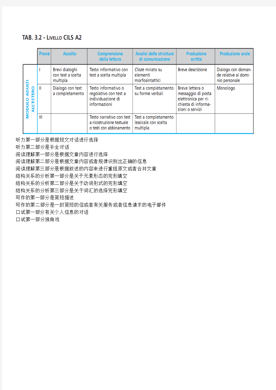 意大利语A2考试内容简析