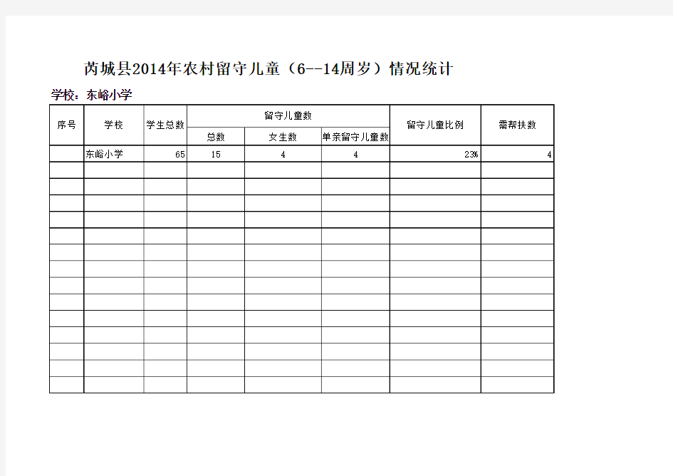 留守儿童花名册 统计表 (东峪小学)