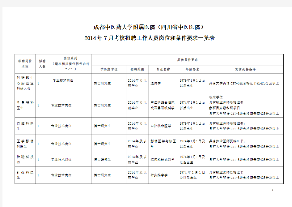 成都中医药大学招聘条件一览表2014 7月