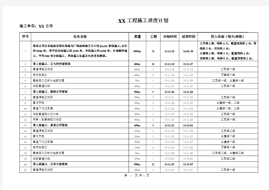 天然气管道工程施工进度计划