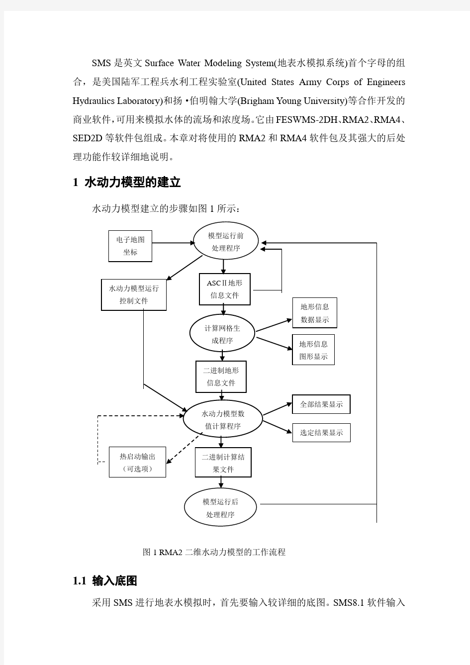 SMS软件使用入门