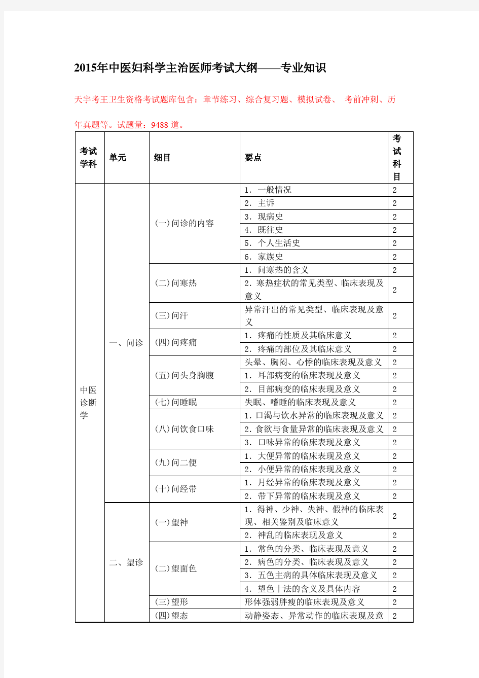 2015年中医妇科学主治医师考试大纲——专业知识