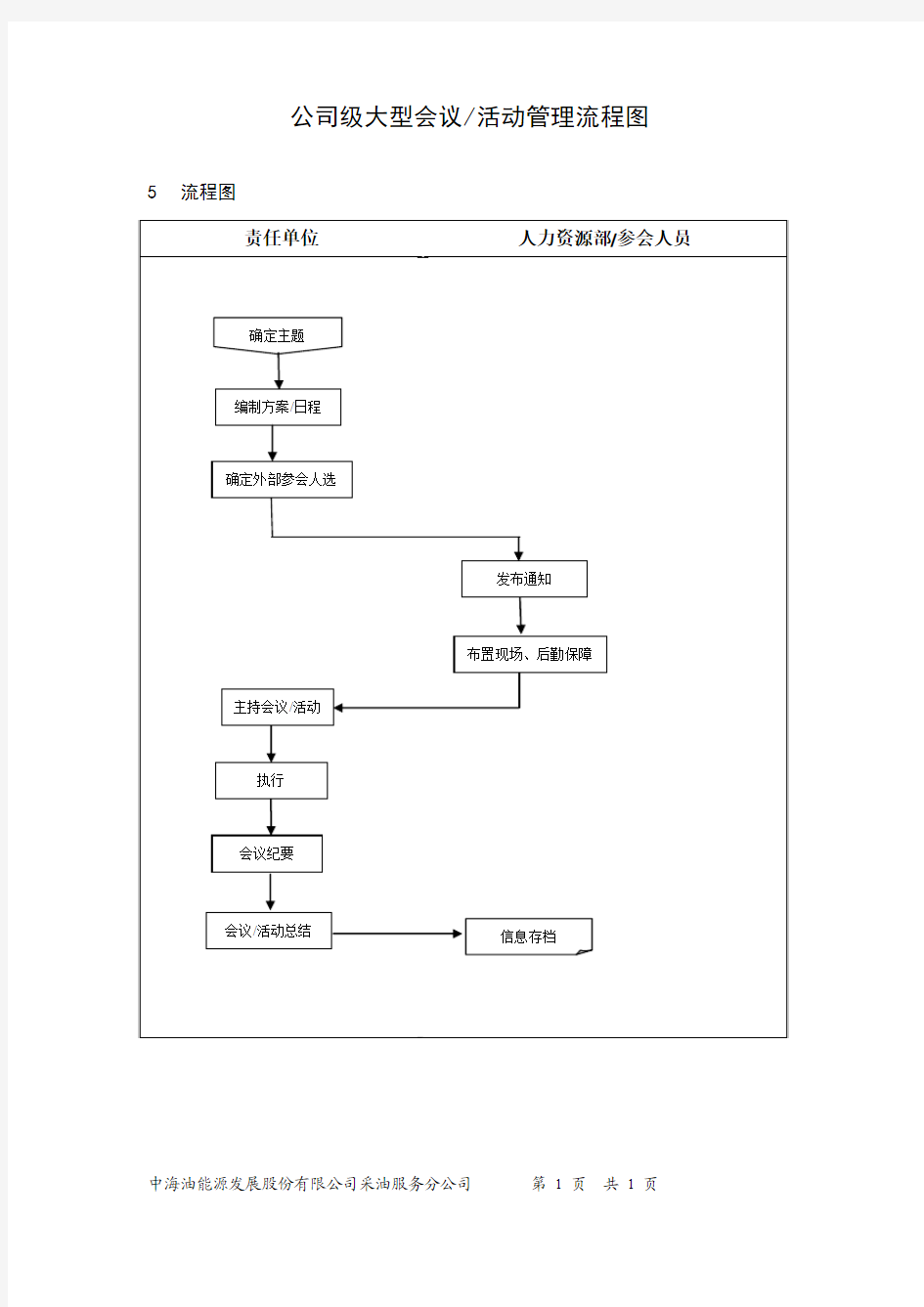 公司级大型会议活动管理流程图