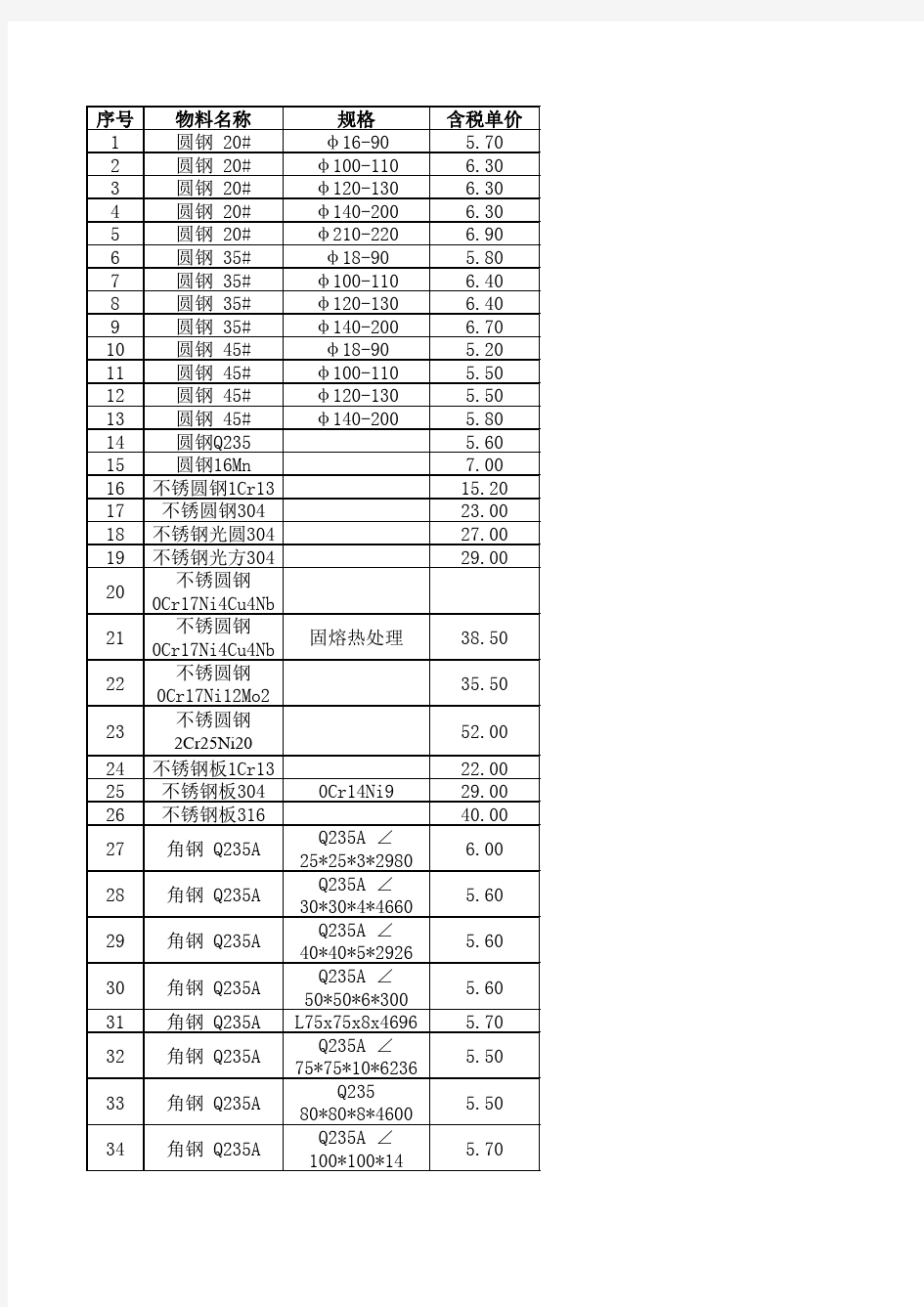 金属材料价格表