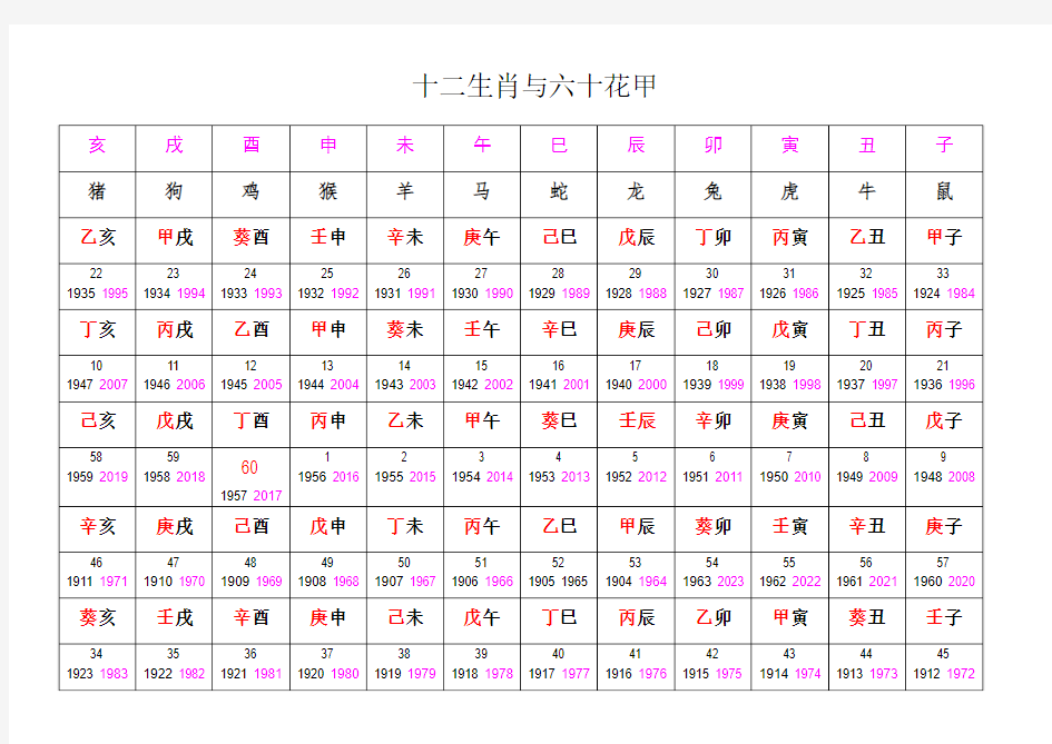 十二生肖与六十花甲岁数