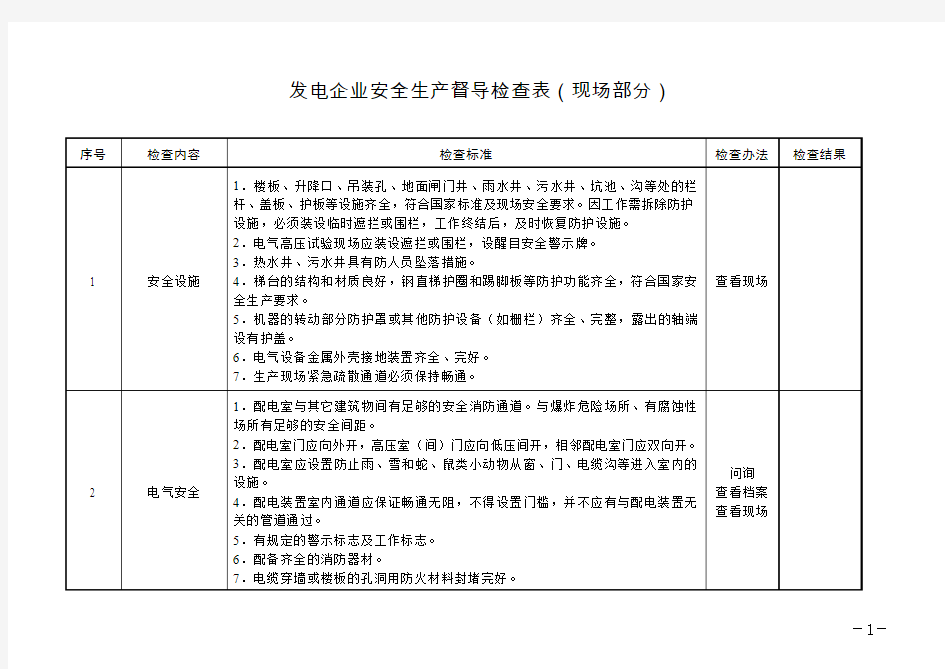 发电企业安全生产督导检查表(现场部分)