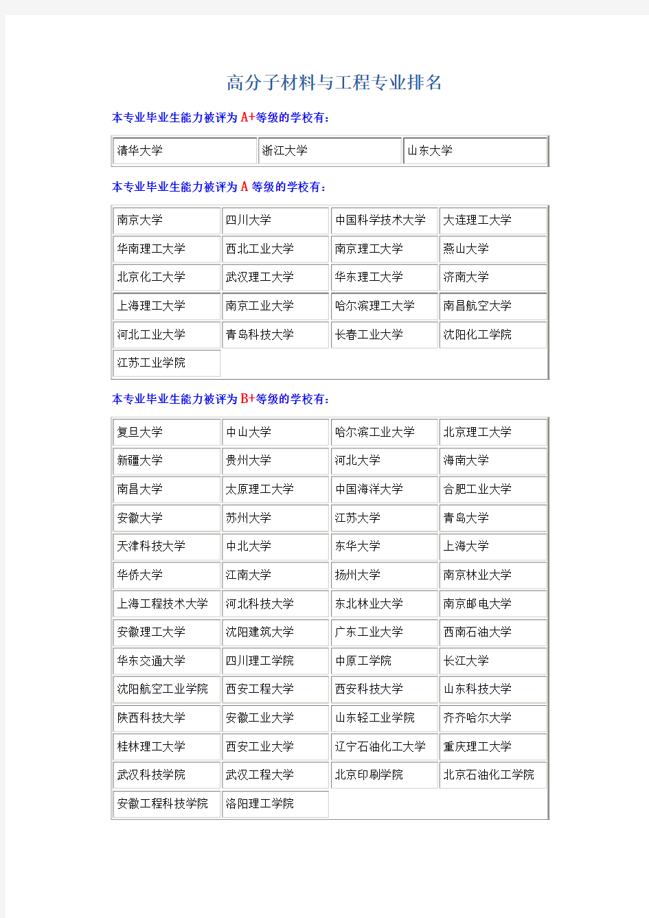 高分子材料专业排名