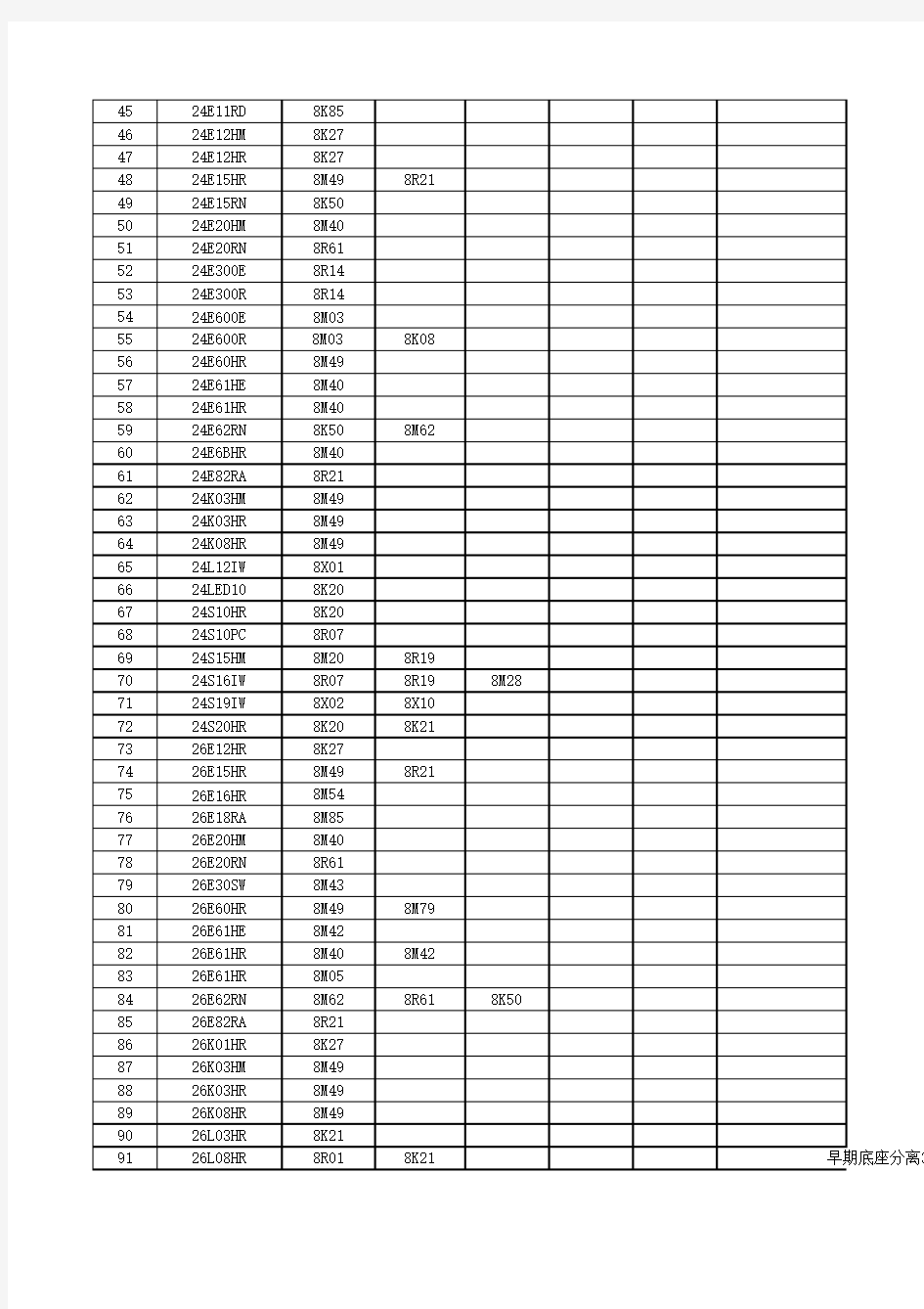 机型机芯对照表(2012年11月更新)2012110917521475