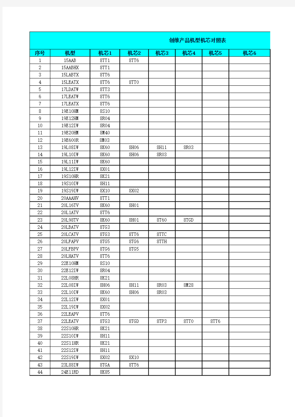 机型机芯对照表(2012年11月更新)2012110917521475