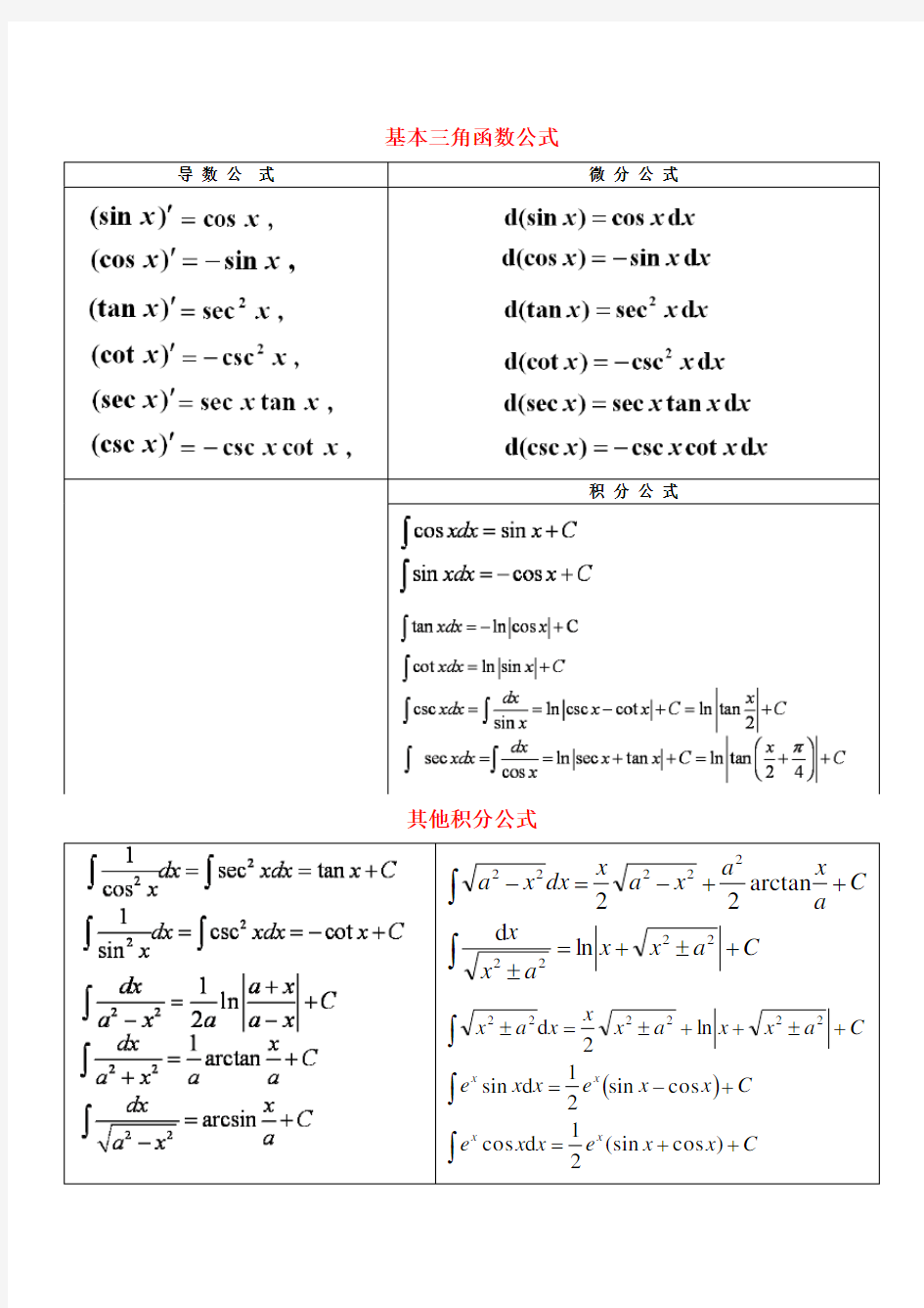 导数公式、微分公式和积分公式