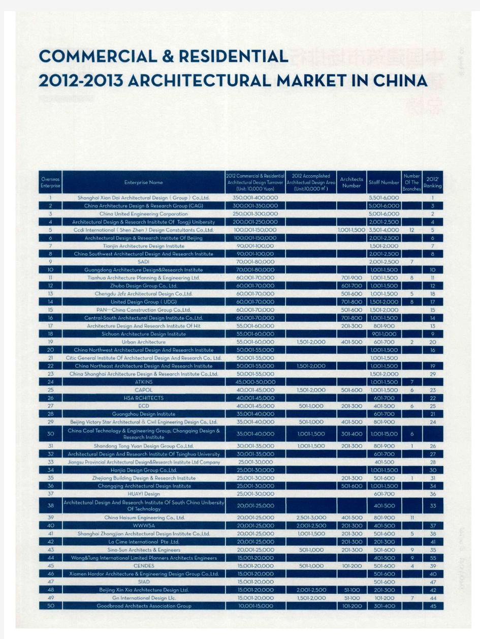 中国建筑市场排行榜建筑设计榜2012-2013总榜