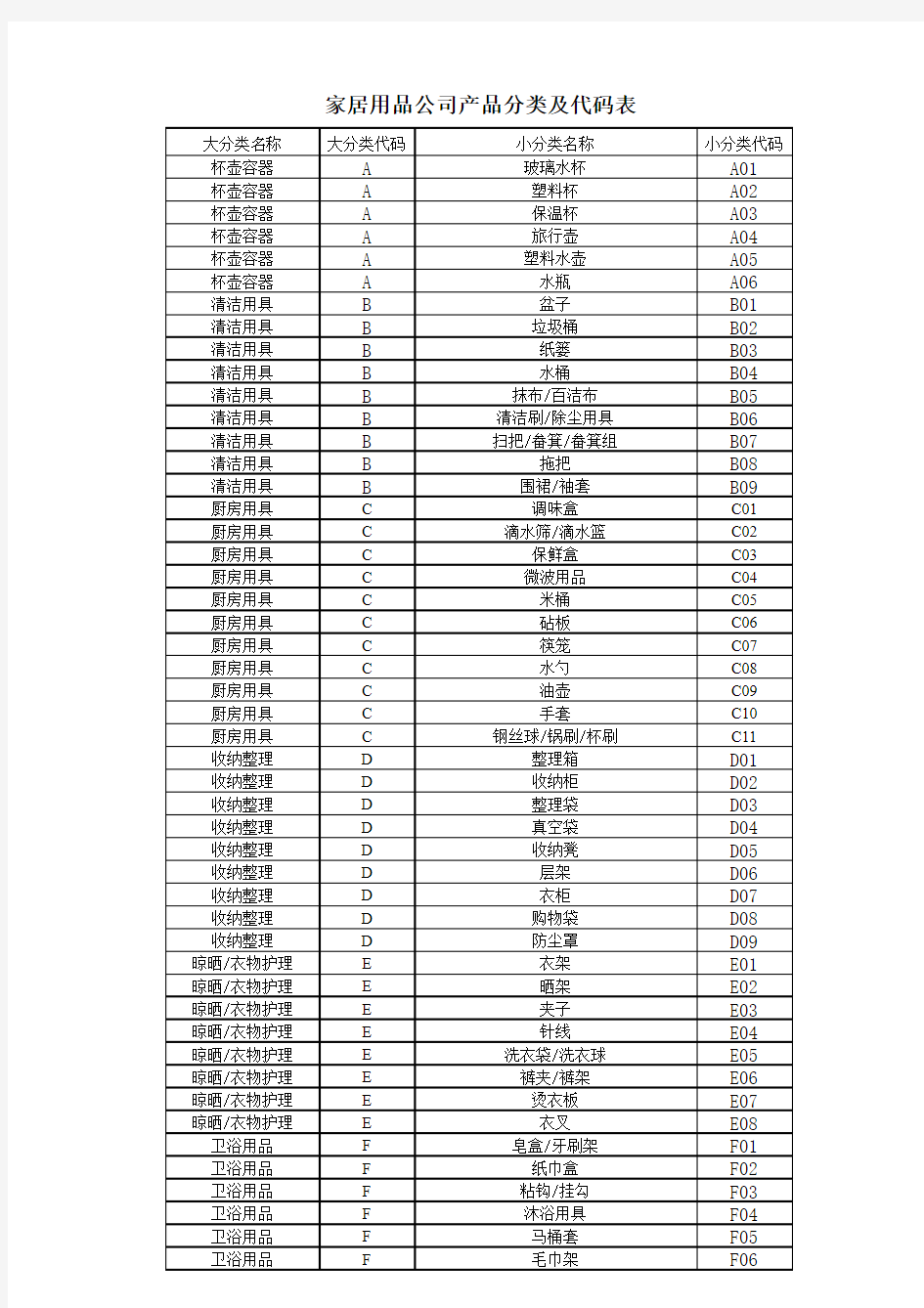 家居用品公司产品分类及代码表