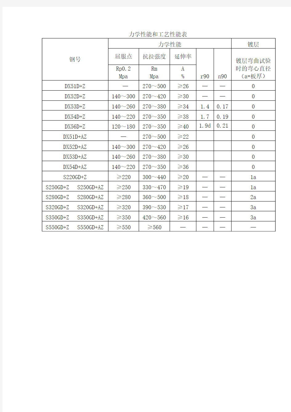 拉力试验性能标准