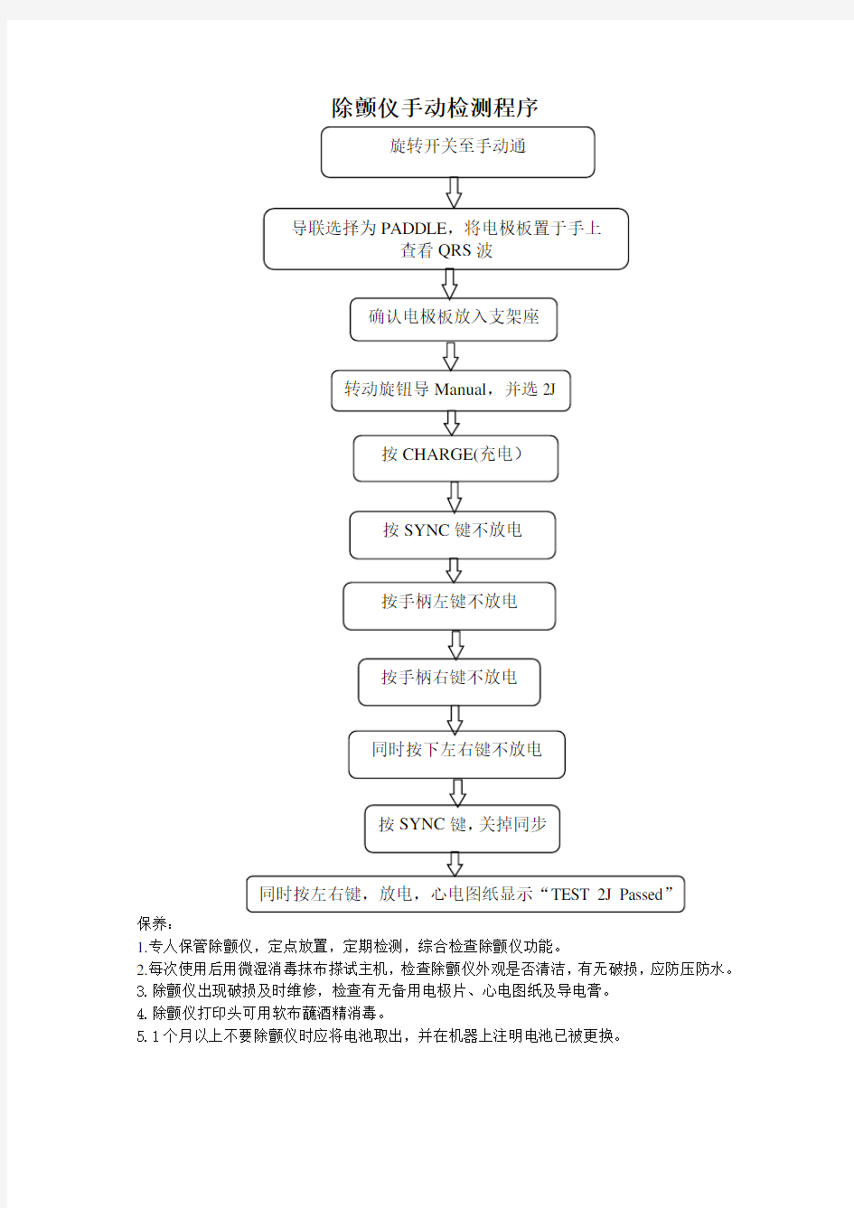 除颤仪操作及检测流程