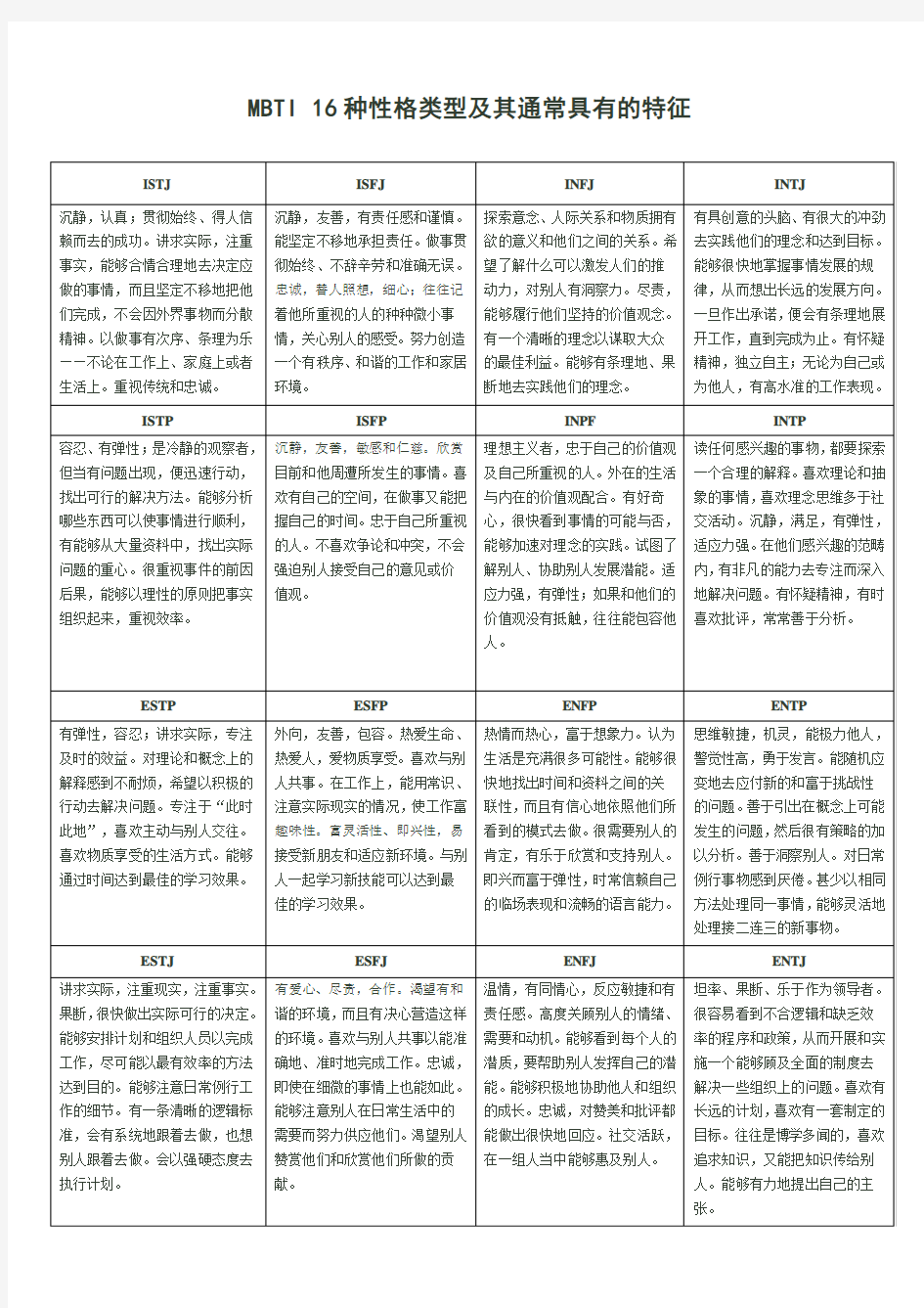 MBTI 16种性格类型及其通常具有的特征