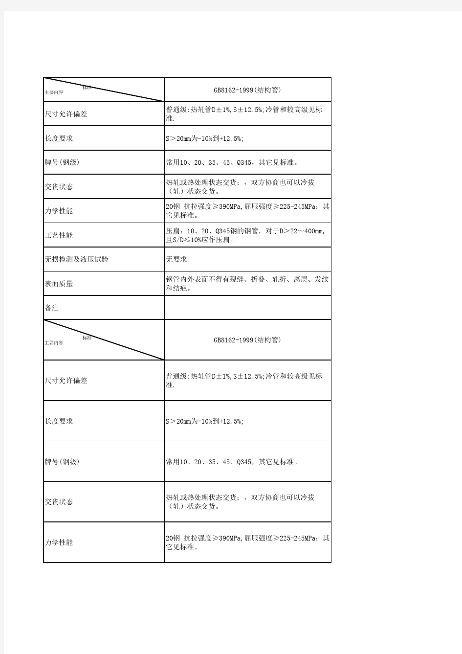 钢管技术标准对照表