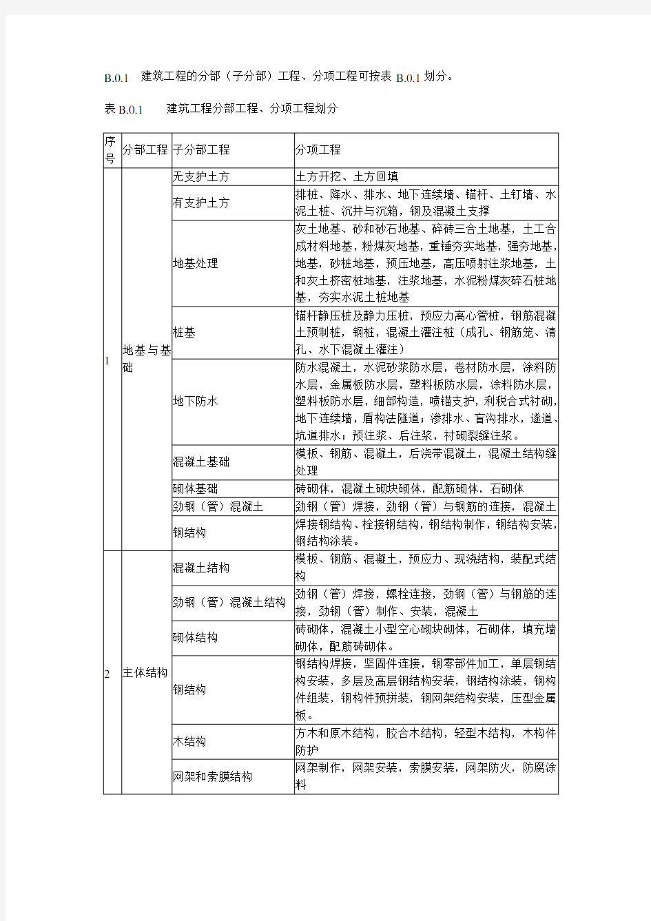 建筑工程的分部(子分部)工程、分项工程划分表