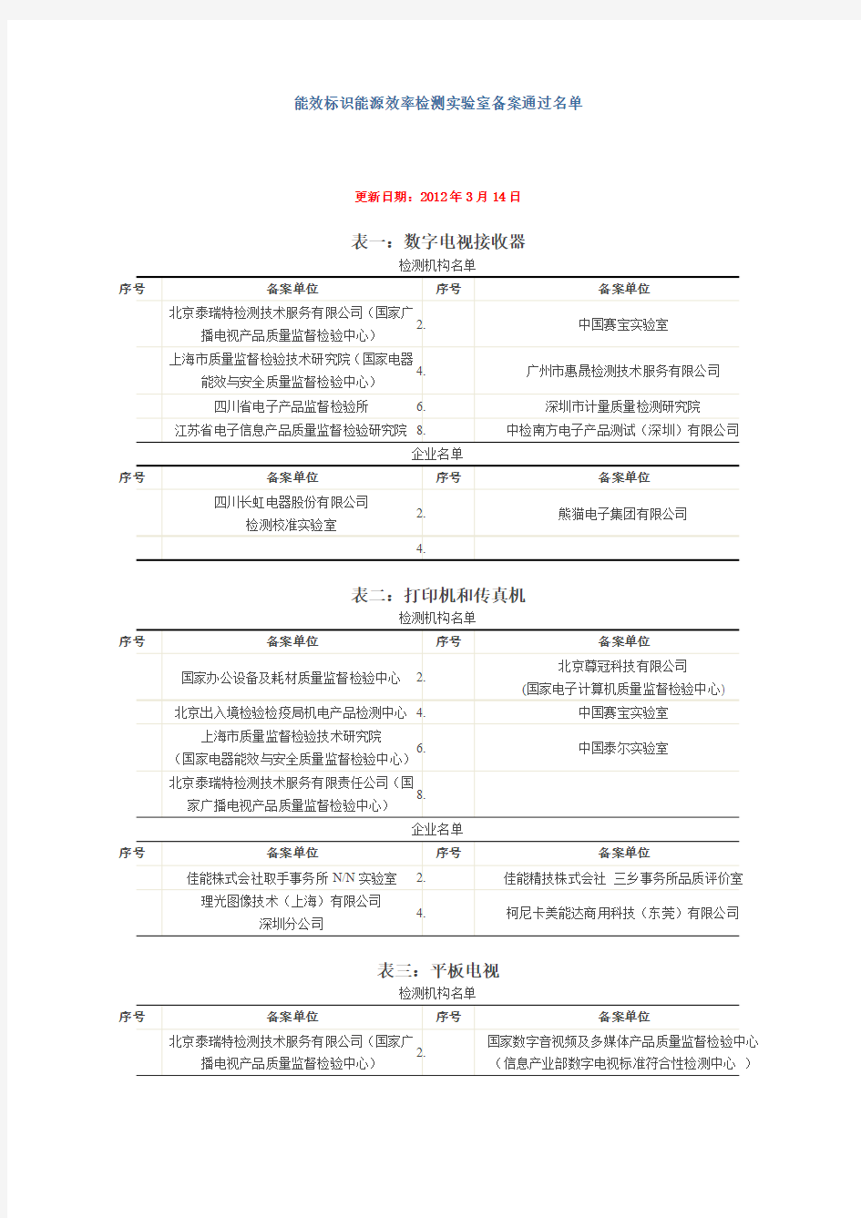 能效备案企业