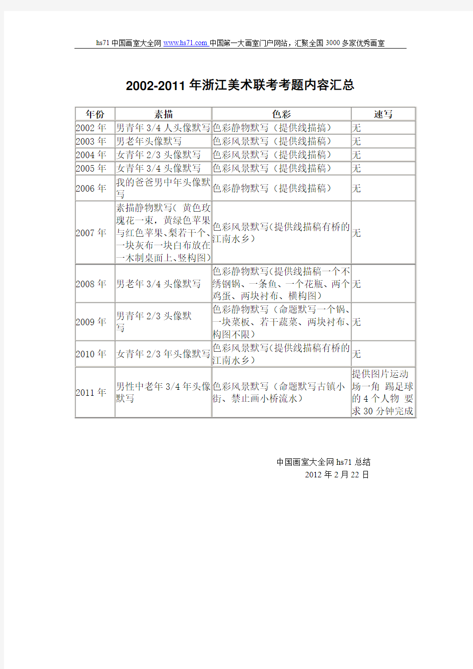 浙江省2002-2011年美术联考考题内容汇总