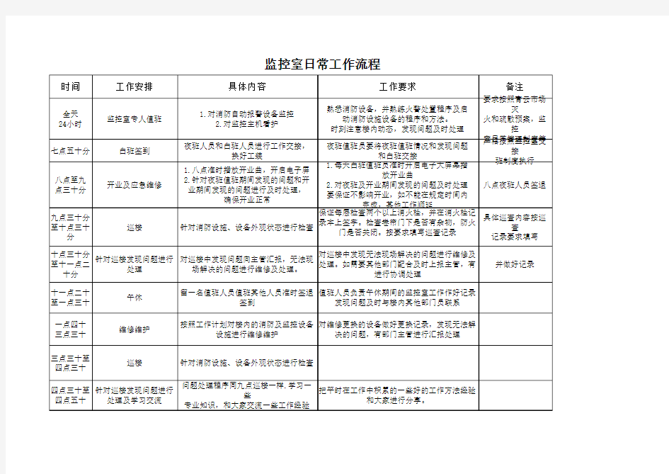 监控室工作流程