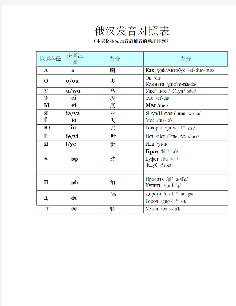 俄语发音对照表