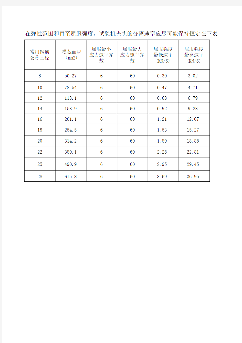 钢筋拉伸应力速率表