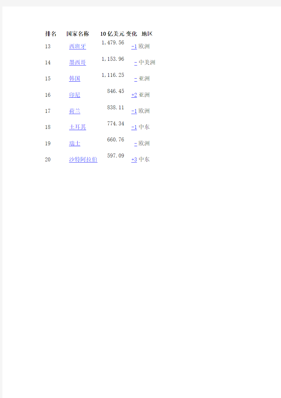 2012年中国GDP总量排名