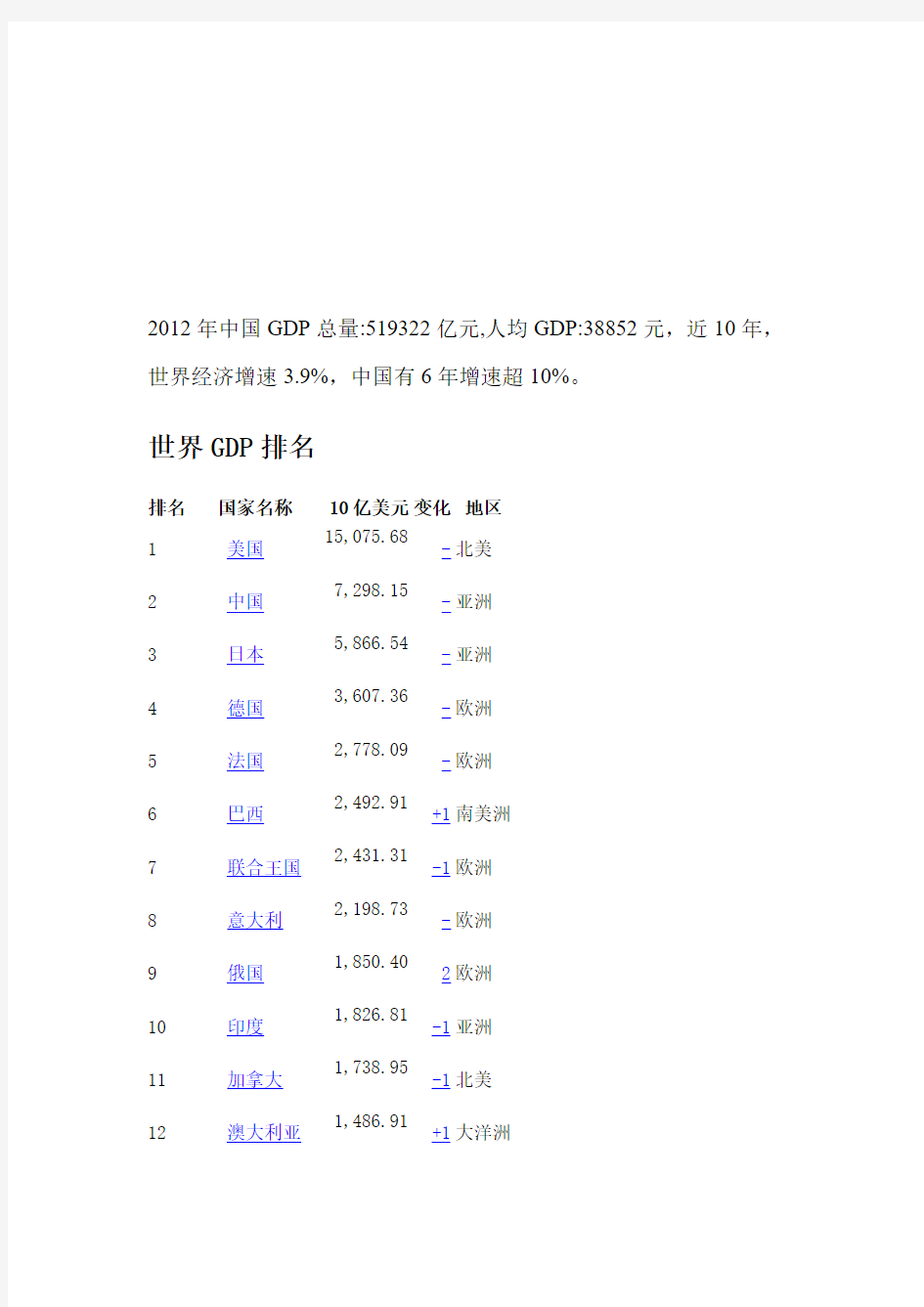 2012年中国GDP总量排名