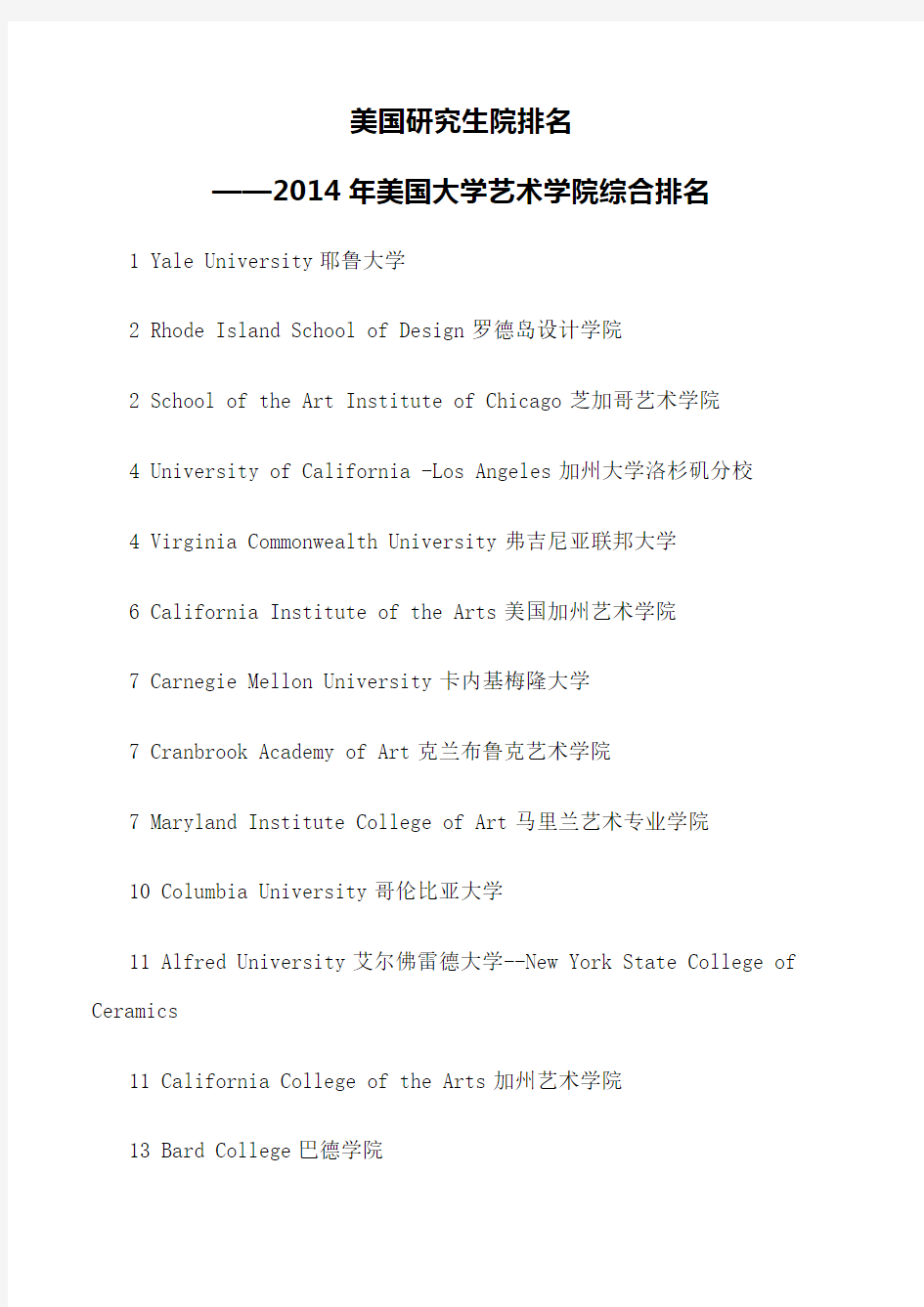 2014年USNews美国大学艺术学院排名