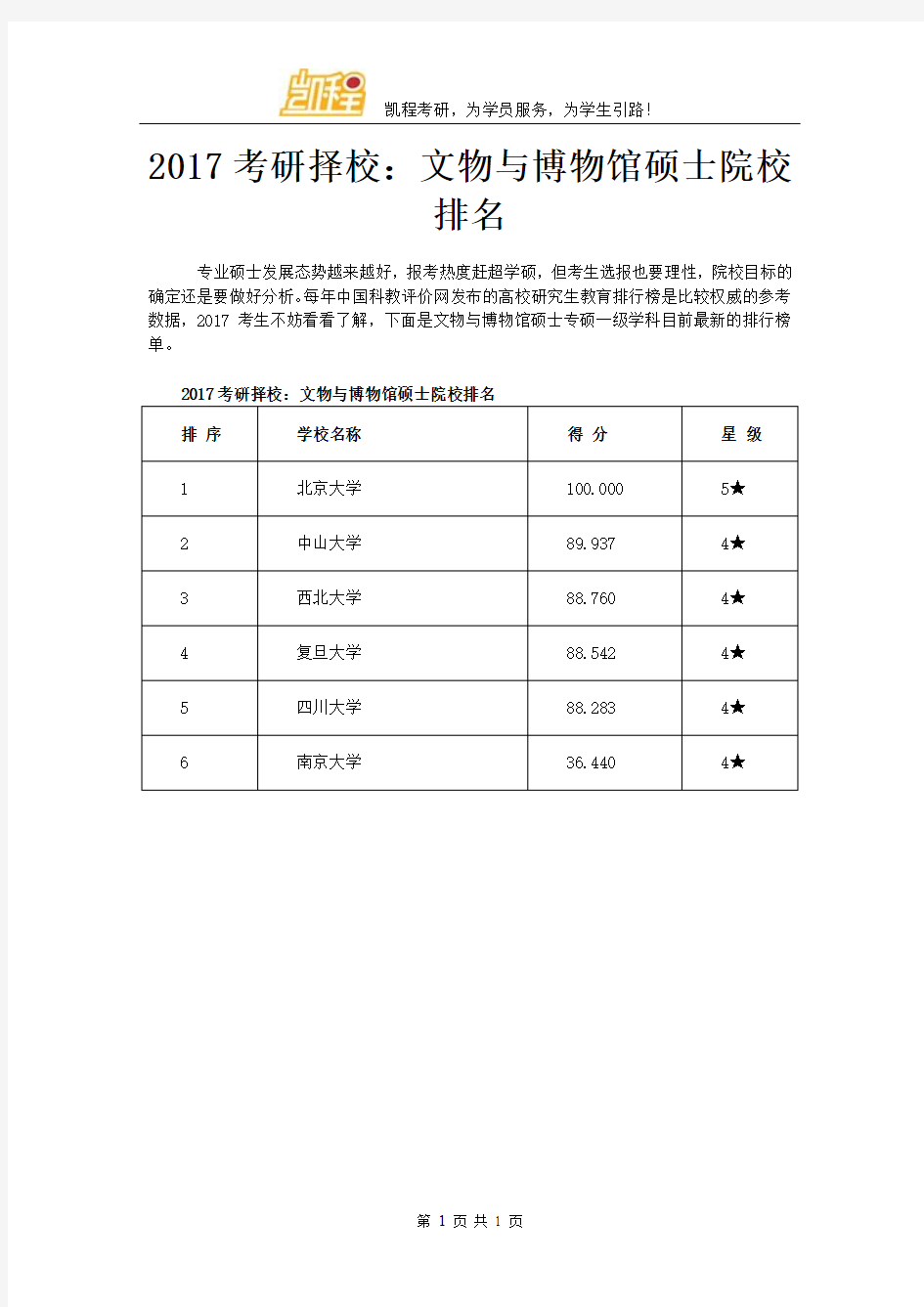 2017考研择校：文物与博物馆硕士院校排名