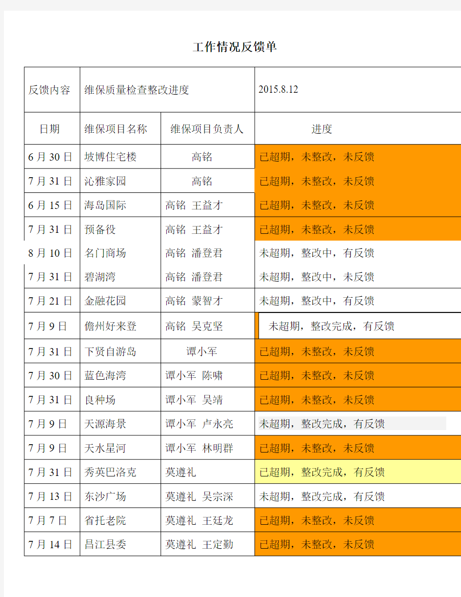 检查整改情况反馈单