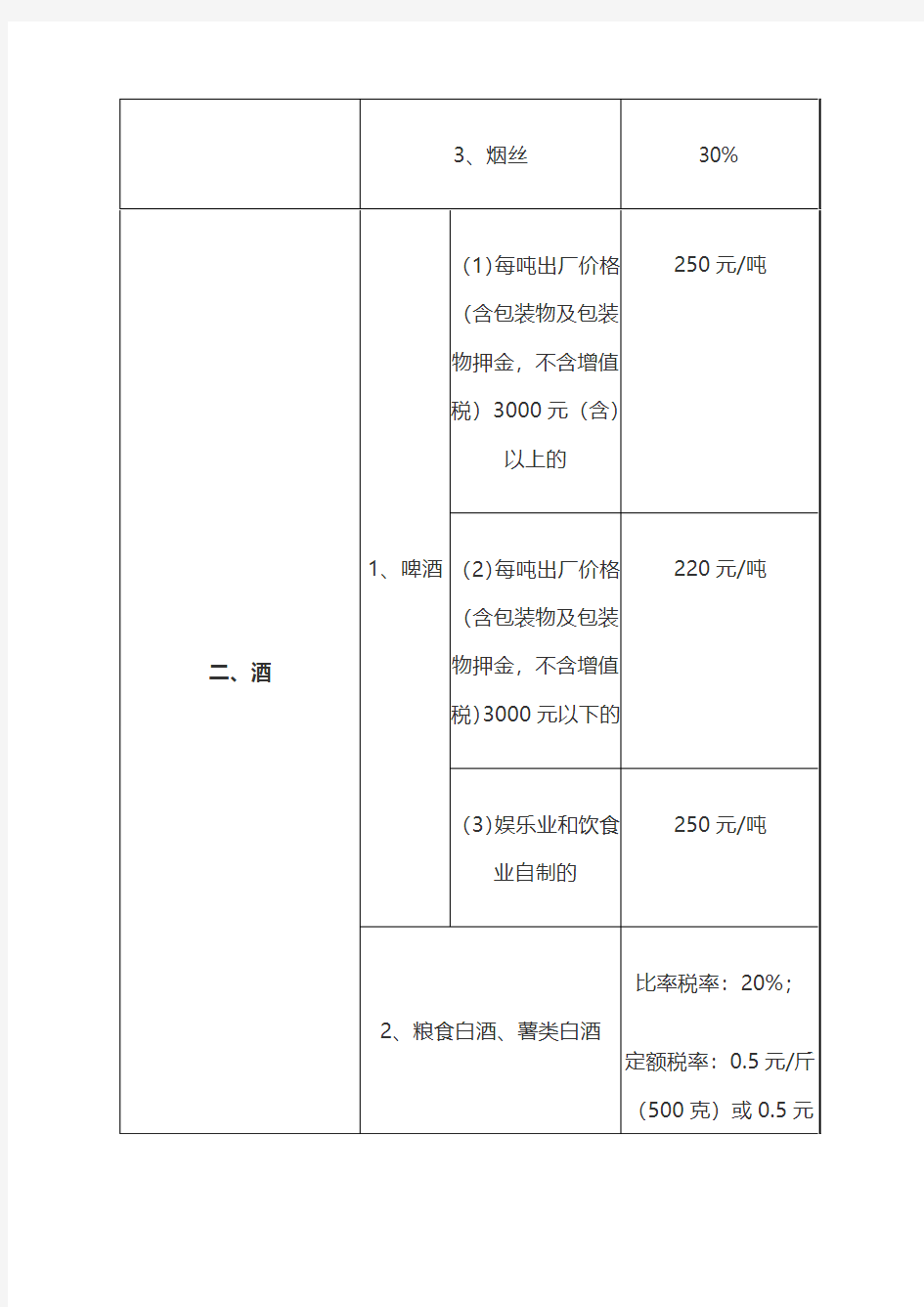 2016年最新消费税税目税率一览表