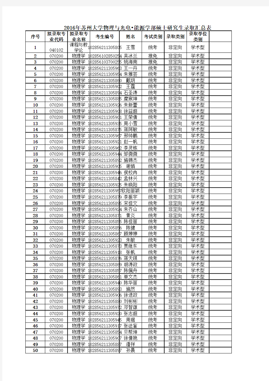 2016年苏州大学物理与光电