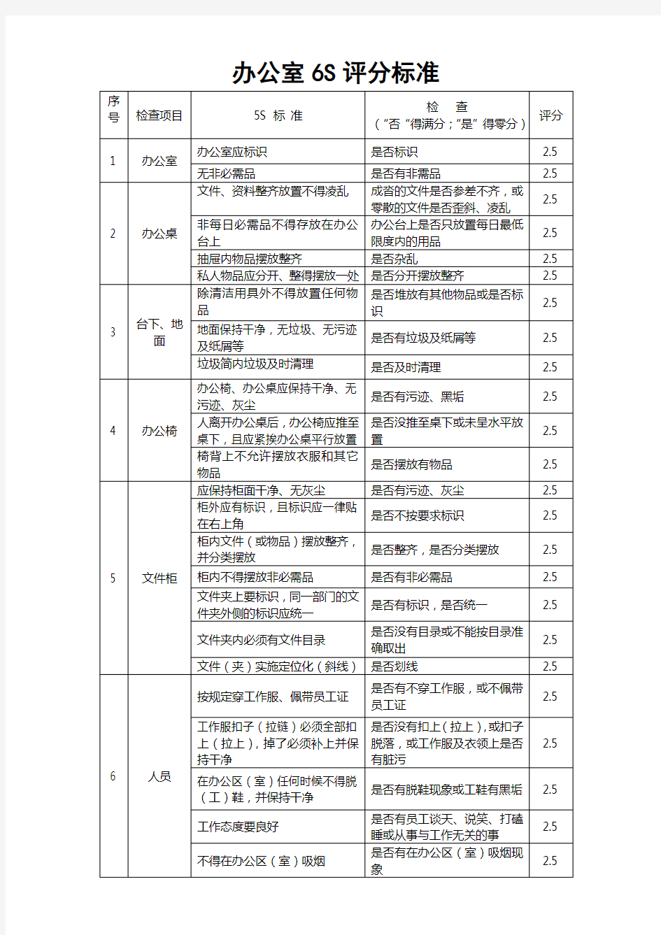 办公室6S管理评分标准