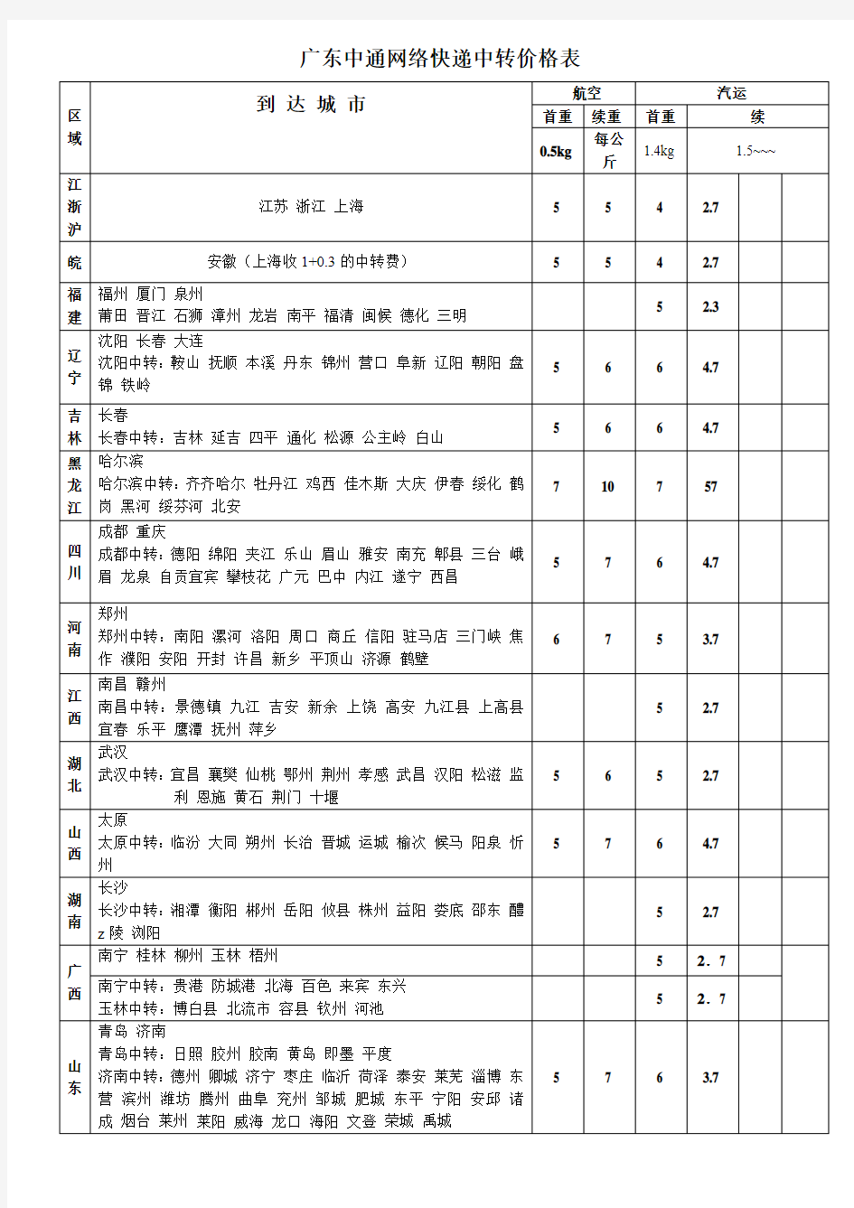 广东中通网络快递中转价格表