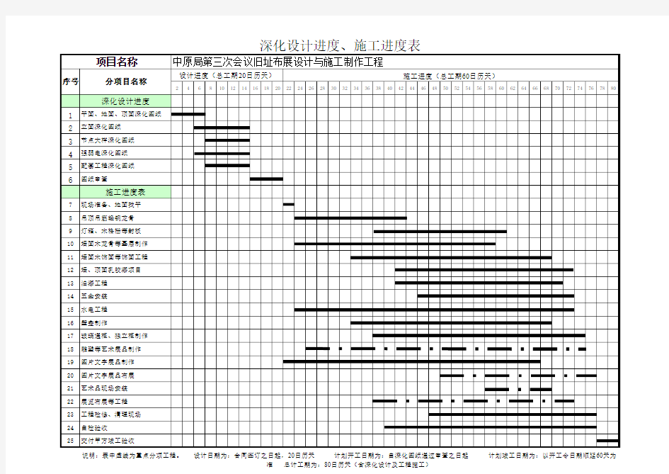施工进度计划-90