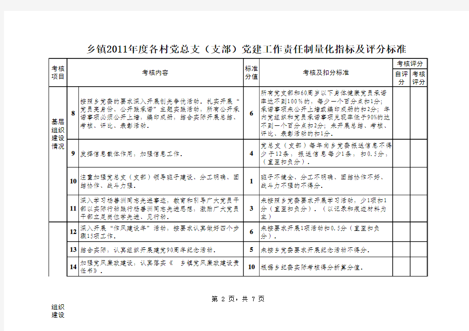 2012年党建工作目标责任书