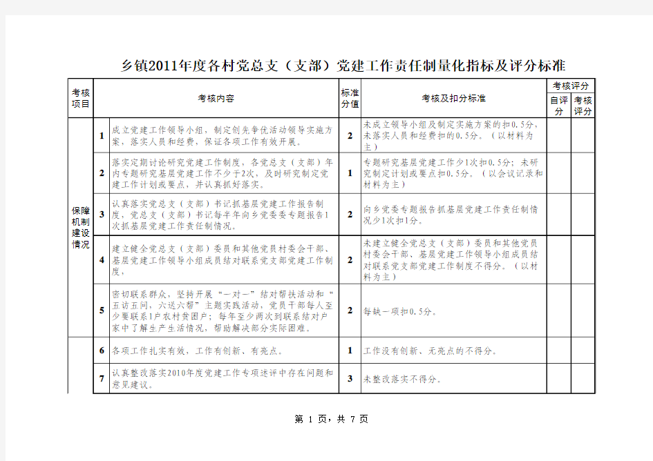 2012年党建工作目标责任书